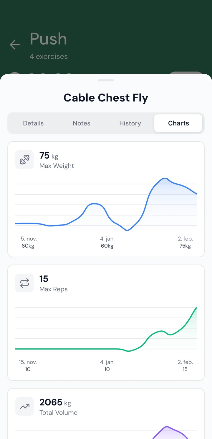 Exercise progress charts in the client app: max weight and max reps over time