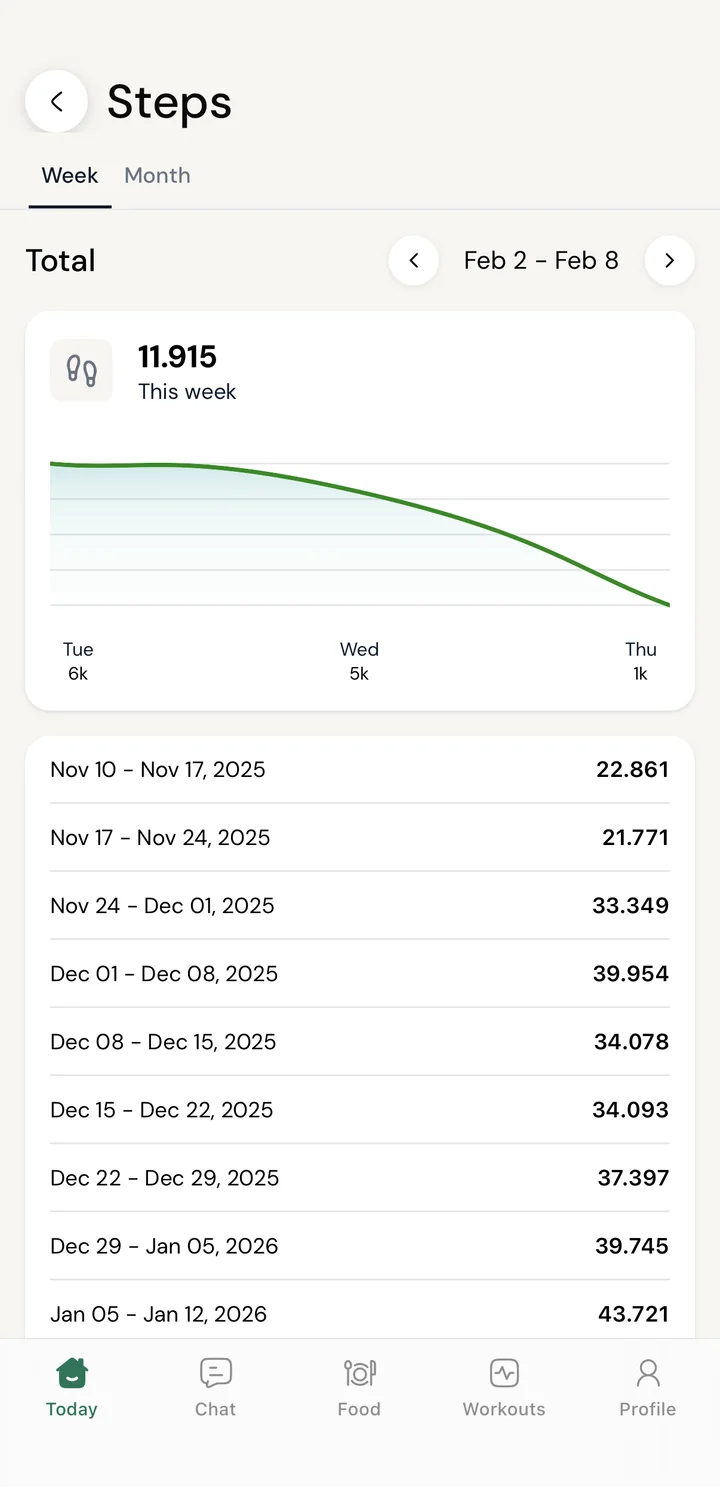 Step tracking in the client app: weekly totals and trend
