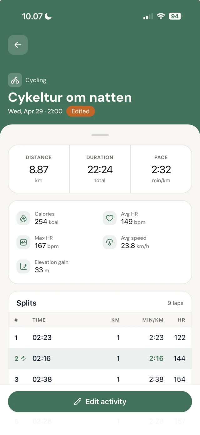 A cycling session in the Coachway client app: distance, duration, pace, heart rate and a per-kilometer splits table