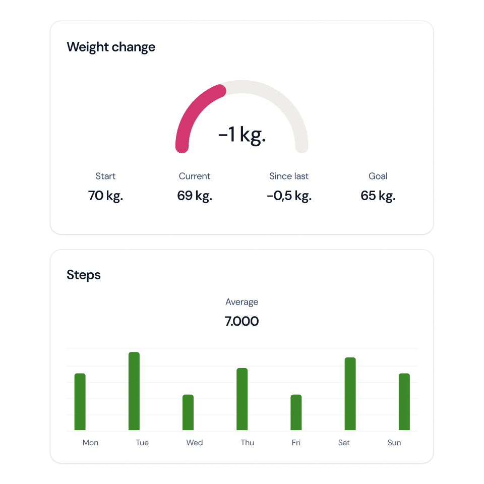 Client Progress interface screenshot