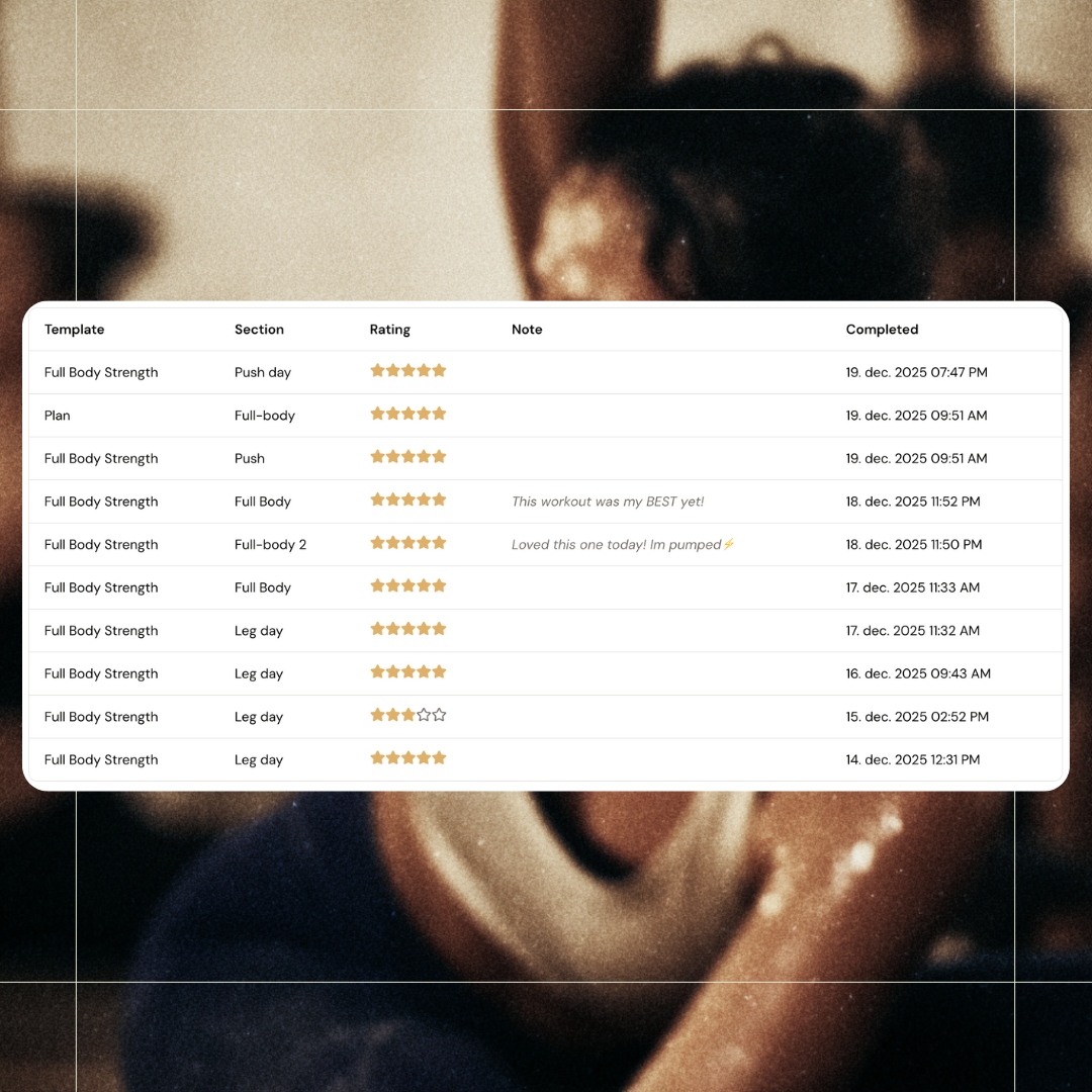 Every session, tracked and rated