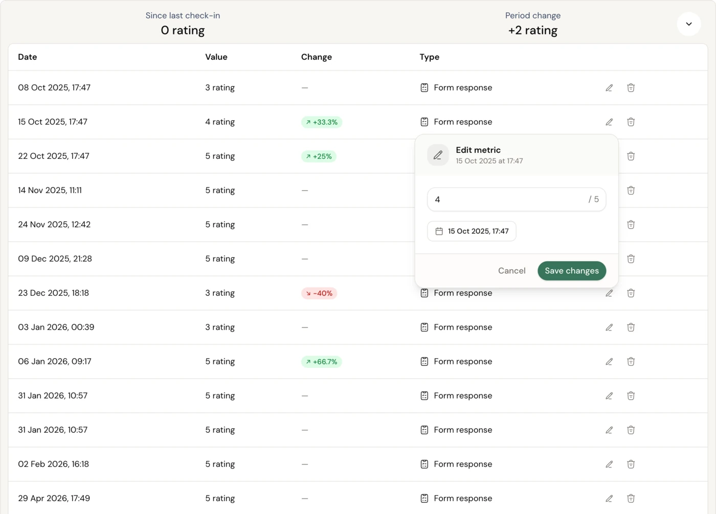 The metric history in Coachway: every logged value with its date, change and source, and an Edit metric popover open to correct a value a client entered